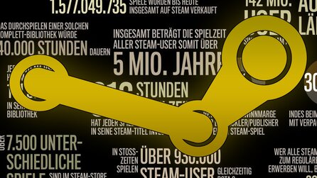 PC Hardware Marktanteile - Womit spielt die Welt – April 2017