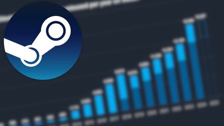 Steam-Rückblick: 2025 sind mehr Spiele als je zuvor erschienen, aber fast die Hälfte davon hat weniger als 10 Reviews