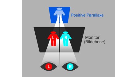 Making Games Report - CryEngine 3: Stereoskopie für Spieleentwickler