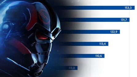 Star Wars: Battlefront 2 - Performance der PC-Version