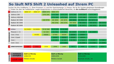 Shift 2 Unleashed - Bildervergleich und Systemanforderungen