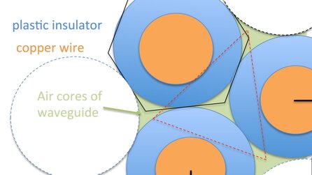 Das »WLAN-Kabel« - Internet mit 1,0 Terabit pro Sekunde