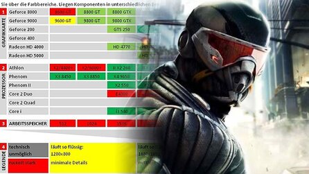 Technik-Check: Crysis 2 - System-Anforderungen und Grafik-Vergleich