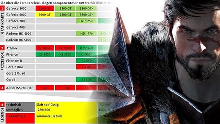 Technik-Check: Dragon Age 2 - Systemanforderungen und Grafikvergleich