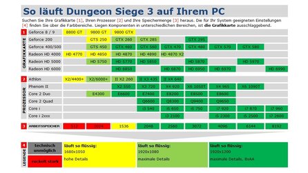 Technik-Check: Dungeon Siege 3 - Technik-Tabelle und Bildervergleich