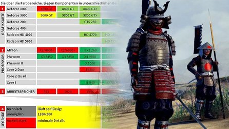Technik-Check: Total War: Shogun 2 - Systemanforderungen und Grafikvergleich