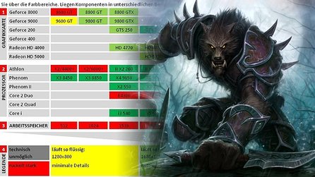 Technik-Check: World of Warcraft: Cataclysm - Systemanforderungen und Grafik-Vergleich