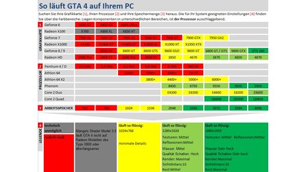 Grand Theft Auto 4 - Patch 1.0.2.0 im Detail