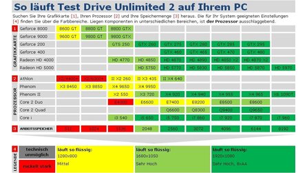 Test Drive Unlimited 2 - Technik-Check