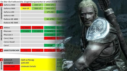 The Elder Scrolls 5: Skyrim im Technik-Check - Systemanforderungen und Grafikvergleich