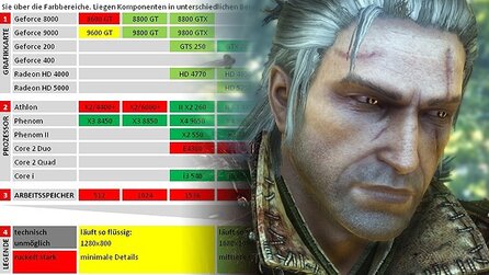Technik-Check: The Witcher 2 - Systemanforderungen und Grafik-Vergleich
