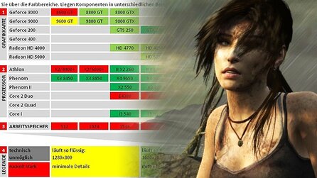 Tomb Raider im Technik-Check - Systemanforderungen und Grafikvergleich
