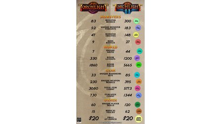 Torchlight 2 - »Größe ist eben doch wichtig.«; doch kein Release im August?