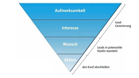 Making Games Report - Tutorials in Social Games