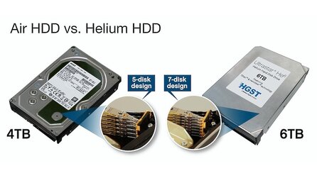 Western Digital - Helium-gefüllte 6 TByte-Festplatte wird ausgeliefert