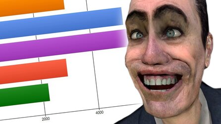 Umfrage zu Mods: Das Ergebnis - Mods sind Pflicht