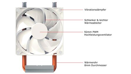 Vantec - Neue CPU-Kühler