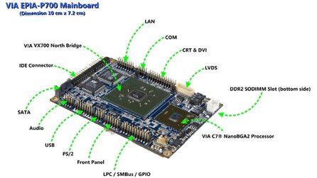VIA - EPIA P700 Pico-ITX-Mainboard vorgestellt