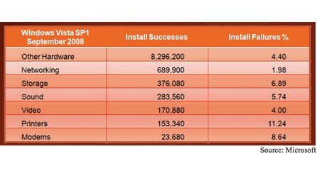 Windows 7-Treiber - Microsoft will bessere und 64-Bit-kompatible Treiber