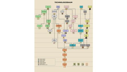 War Leaders: Clash of Nations - Technologiebaum und exklusive Screenshots