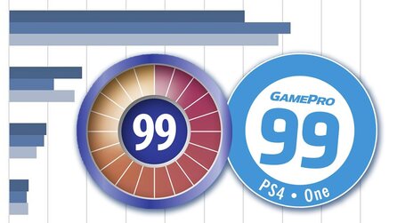 Umfrage zum Wertungssystem - Das sagen unsere Leser
