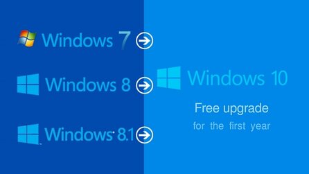 Windows 10 Upgrade FAQ - Alle Informationen zum kostenlosen Umstieg