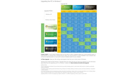 Windows 7 - Upgrade-Tabelle veröffentlicht