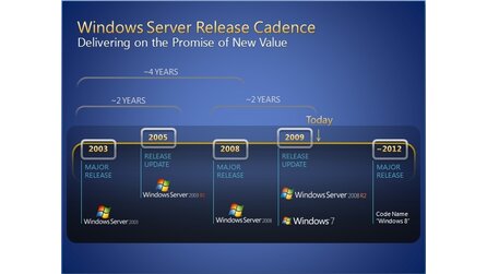 Windows 8 - Roadmap nennt 2012 als Termin