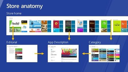 Windows 8 - Microsoft erklärt den Windows Store