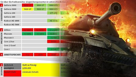 World of Tanks im Technik-Check - Systemanforderungen und Grafikvergleich