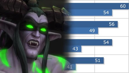 World of Warcraft: Legion - Systemvoraussetzungen, Performance und Grafik