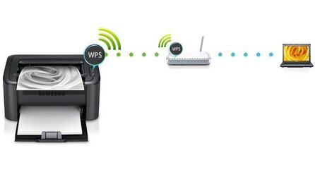 WLAN-Router - Unsicher durch WPS-Funktion