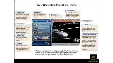 Neue Xbox - Fakten und Gerüchte von der GDC