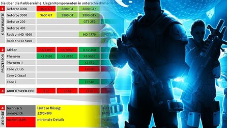 XCOM: Enemy Unknown im Technik-Check - Systemanforderungen und Grafikvergleich