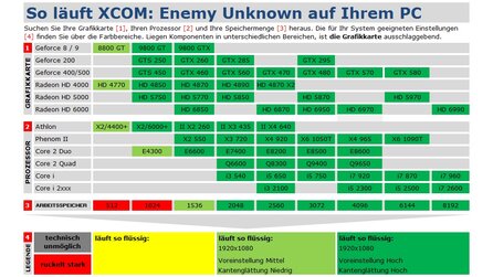 XCOM: Enemy Unknown im Technik-Check - Technik-Tabelle und Grafikvergleich