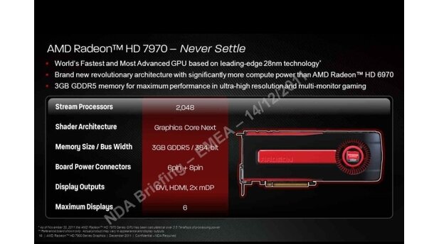 AMD Radeon HD 7970 Folien