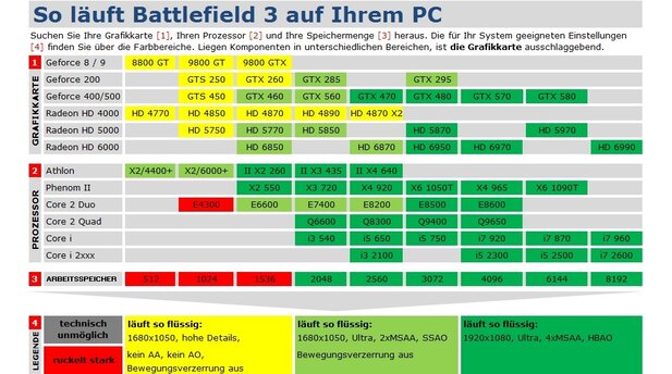 Battlefield 3 Techniktabelle