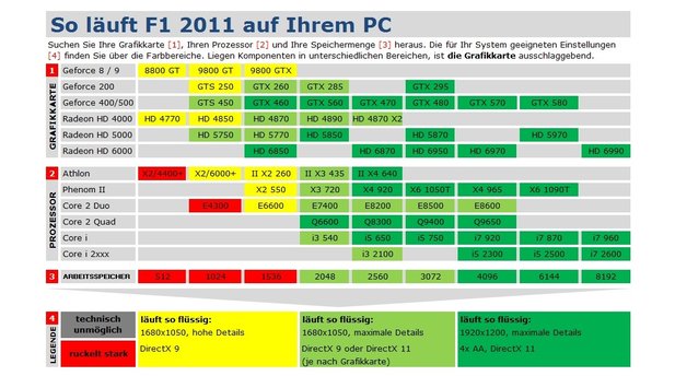 F1 2011 Technik-Tabelle