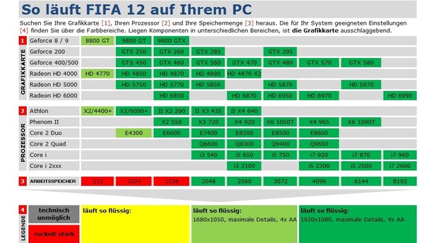 FIFA 12 Technik-Check