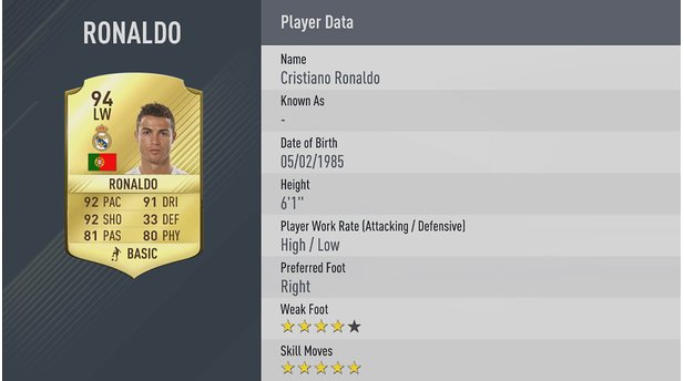 Platz 1: Ronaldo