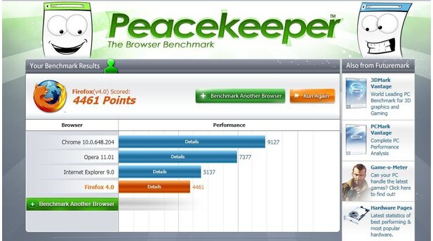 Google Chrome Peacekeeper