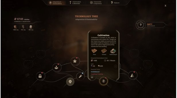 New Cycle Technology Tree