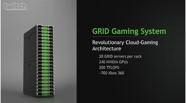GRID Gaming-System für Cloud-Server