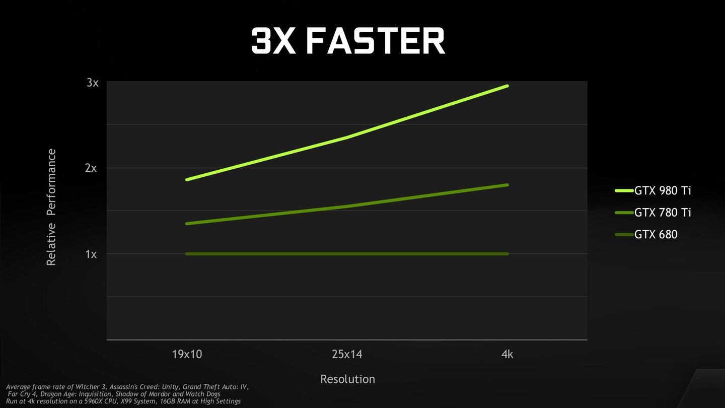 Nvidia Geforce GTX 980 Ti