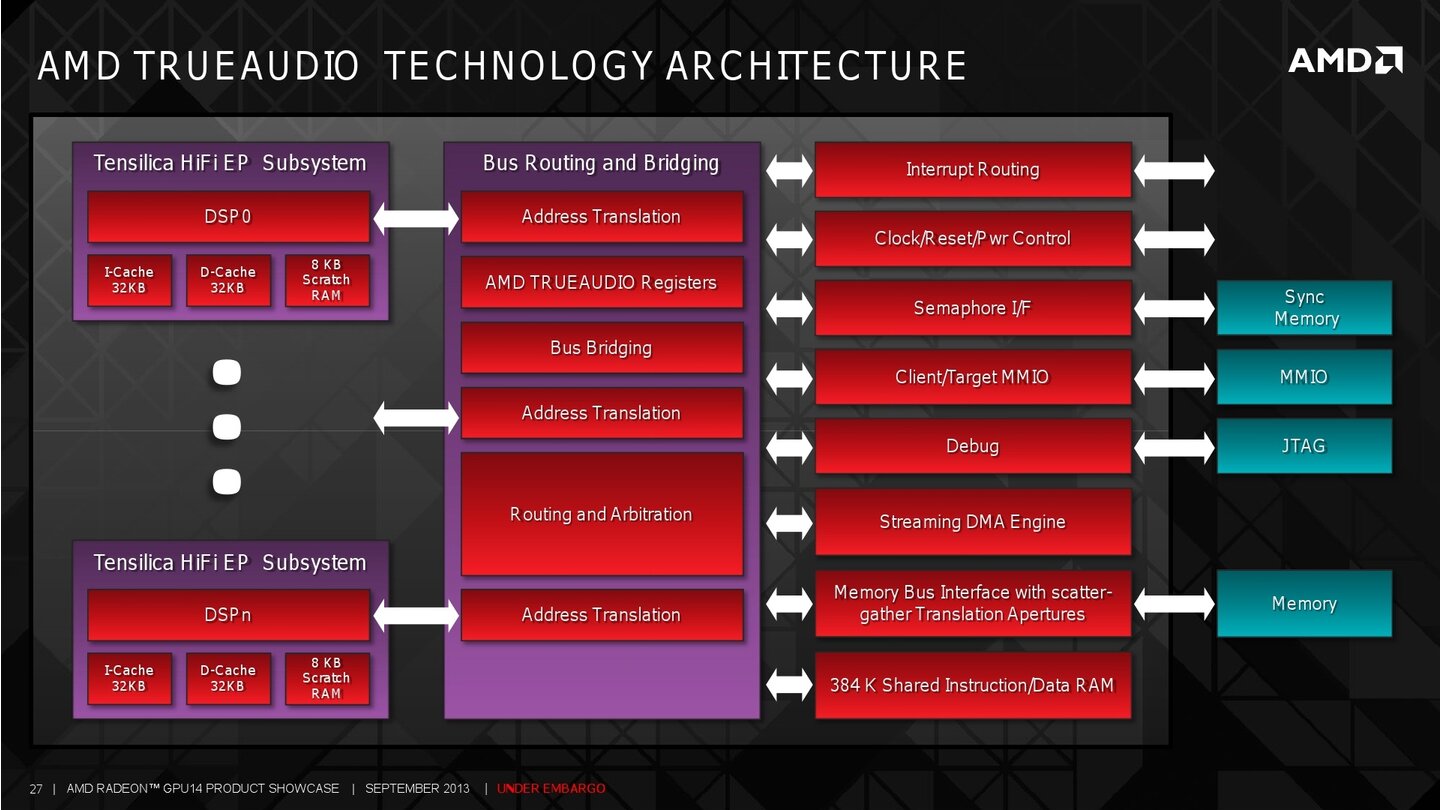 Hersteller-Präsentation zur AMD Radeon-R-Serie