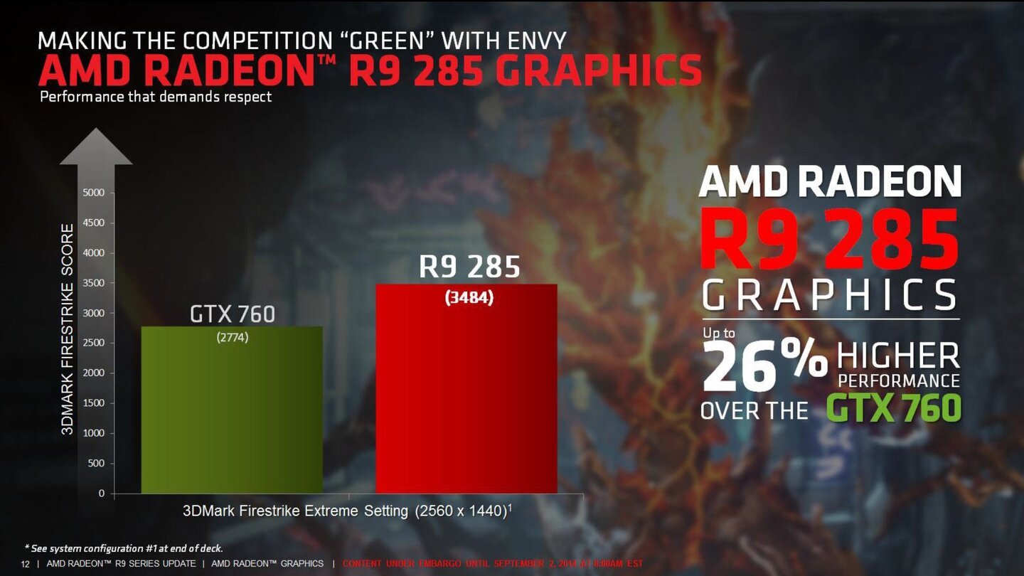 AMD Radeon R9 285 - Hersteller-Präsentation