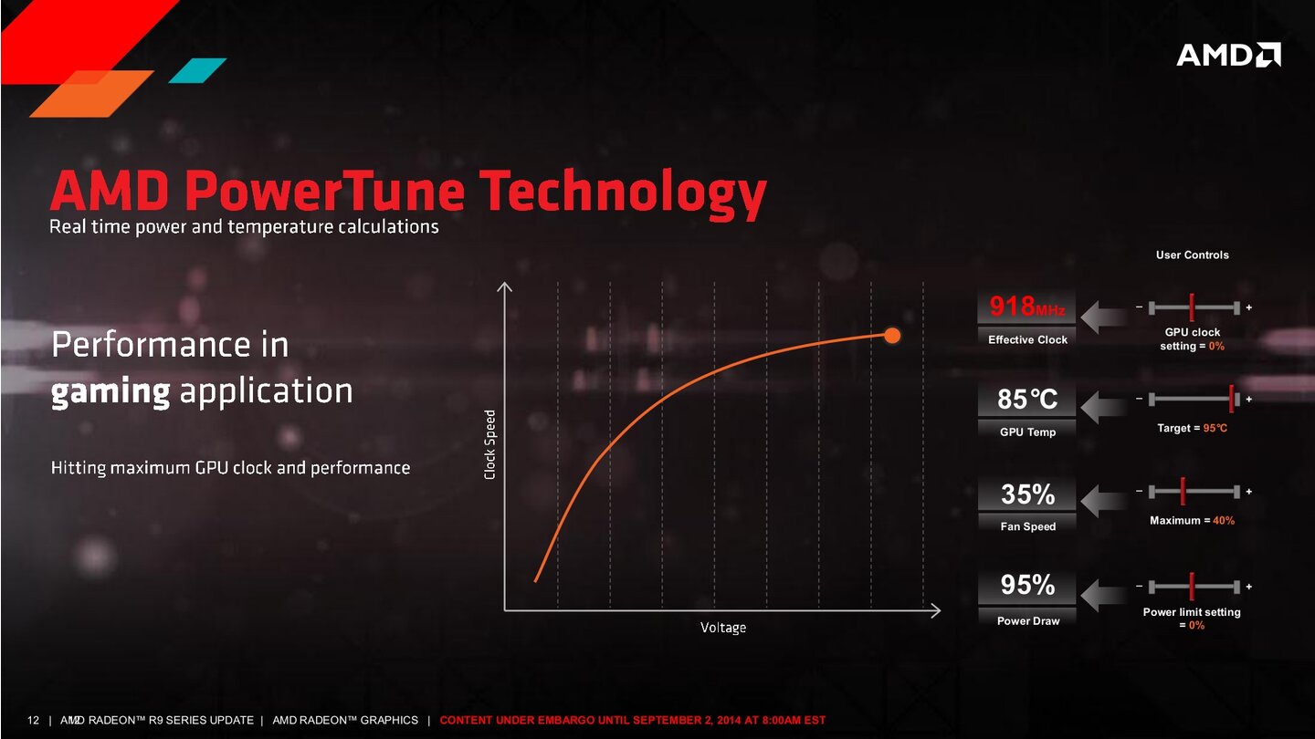 AMD Radeon R9 285 - Technische-Präsentation