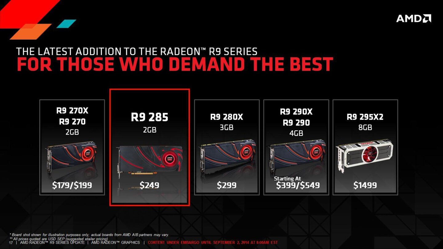 AMD Radeon R9 285 - Hersteller-Präsentation