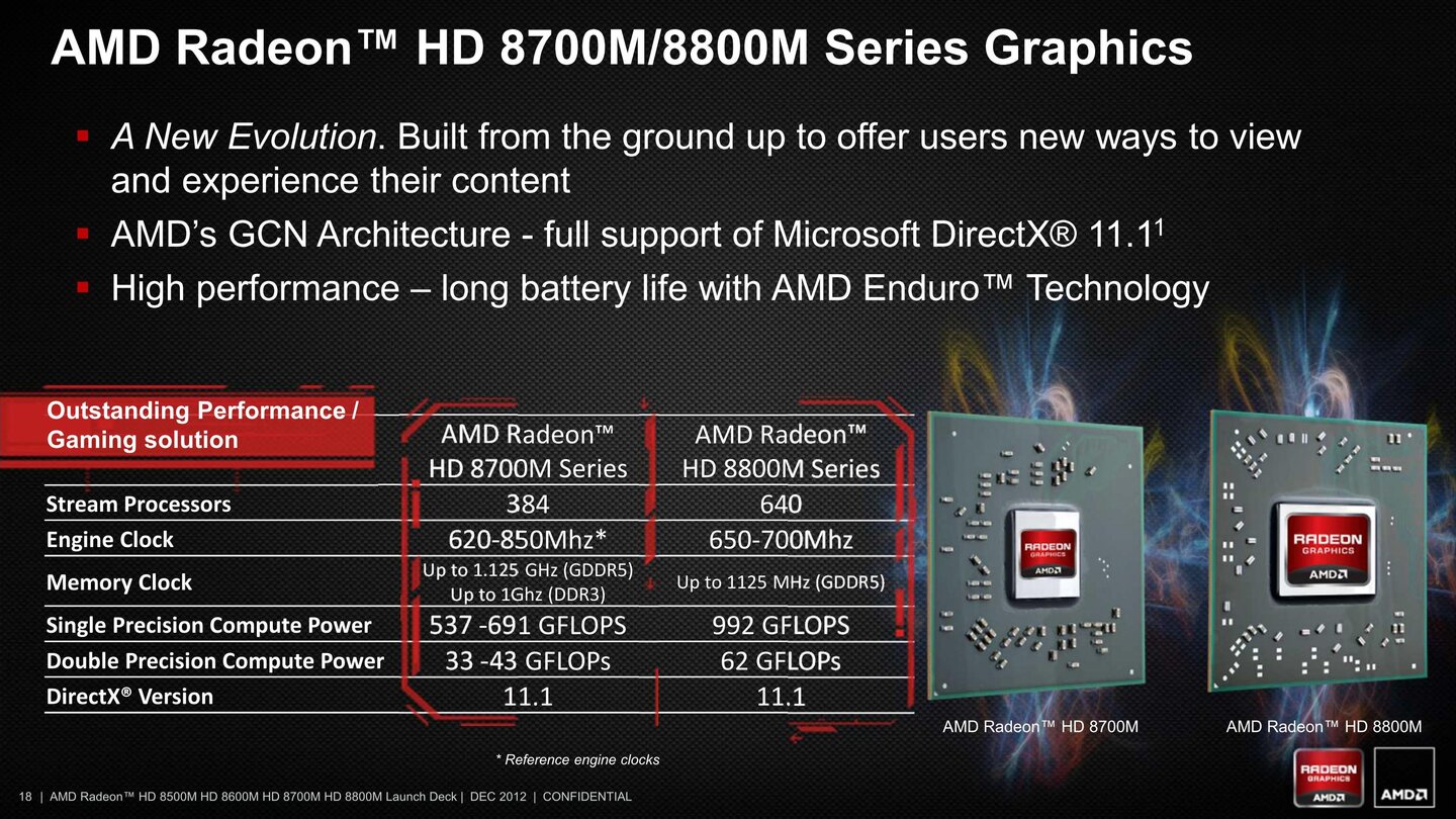 AMD Radeon HD 8000M Präsentation