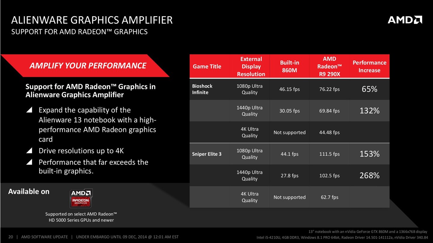 AMD - CATALYST OMEGA